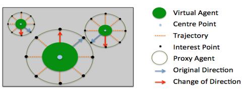 Fig. 3. Illustrations of the parameters
       applied in a proxy agent.